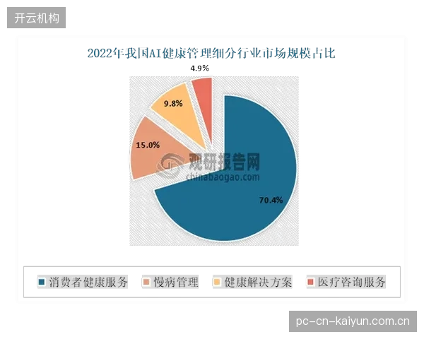 中国体育消费市场潜力巨大，但消费场景的单一化和产品供给的局限性，导致需求远未被满足